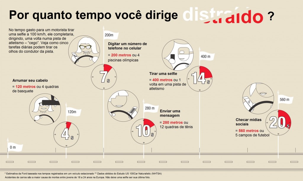 Ford Infográfico_Direção Cega-Fev2016 (2895 x 1734)