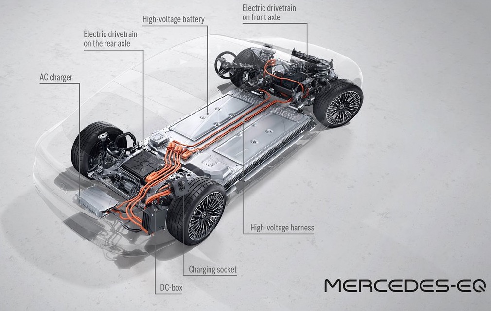 Mercedes EQS