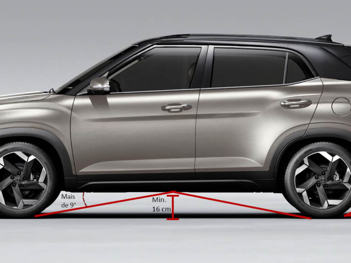 Pisca Alerta: O que faz seu carro ser SUV?